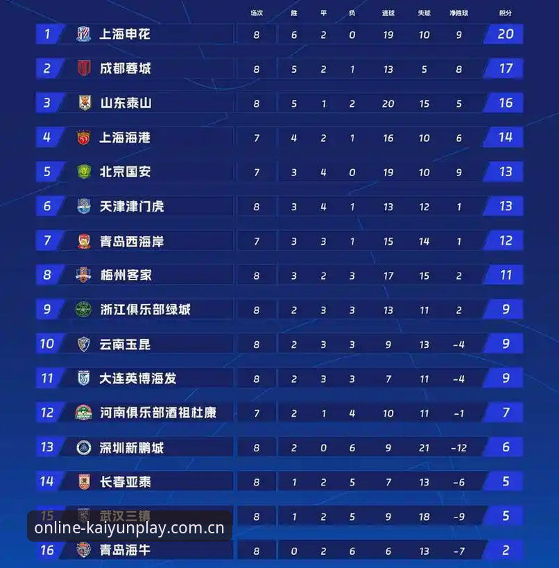 Kaiyun推送积分榜新版实测：三组数据告诉你为什么值得更新